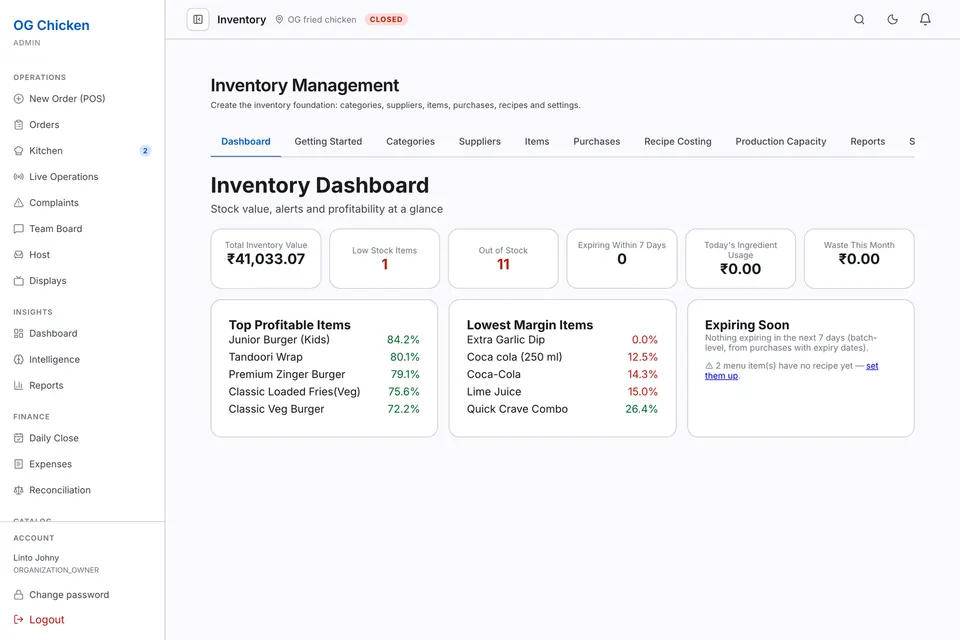The RestoMama inventory dashboard, showing stock value, low and out-of-stock counts, and the highest and lowest margin dishes.